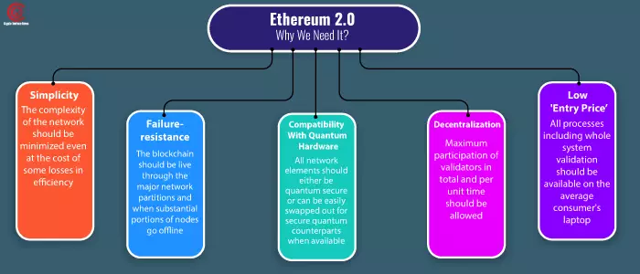 ethereum-2.0-merge-importance