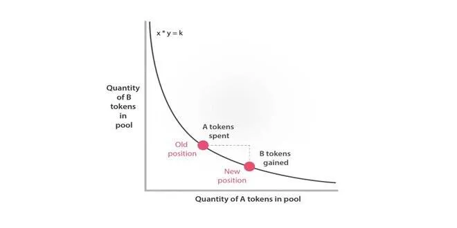 automated-market-maker-equation