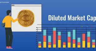 diluted-market-cap