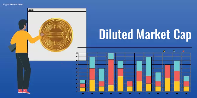 diluted-market-cap