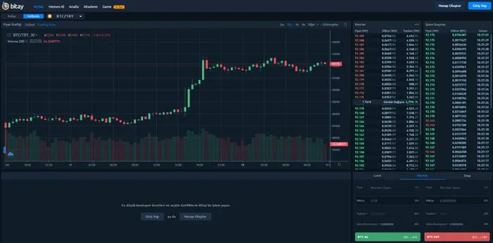 bitay-trading-view