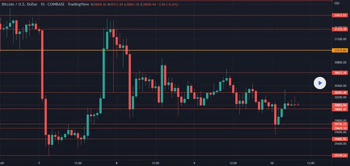 bitcoin-graph