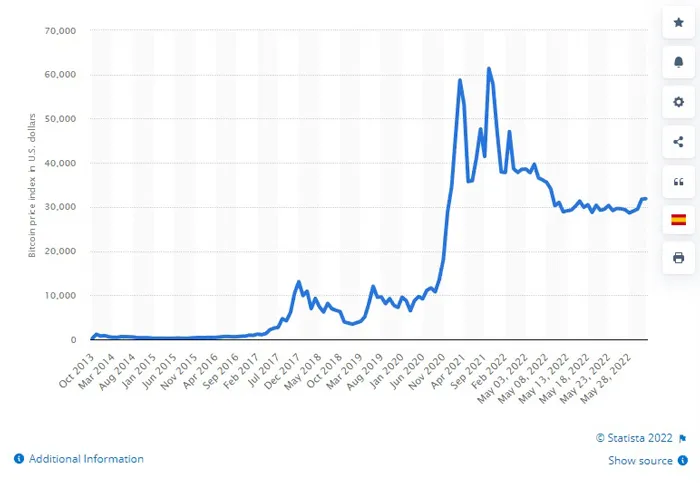 bitcoin-price-history