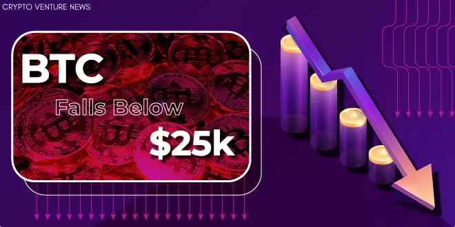 btc-falls-below-$25k
