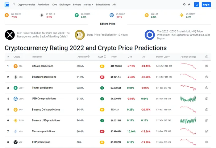 crypto-rating