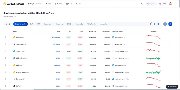 digital-coin-price