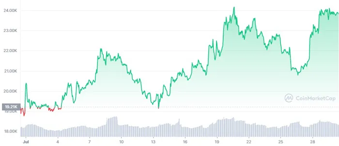 btc-1m-graph-crypto-winter
