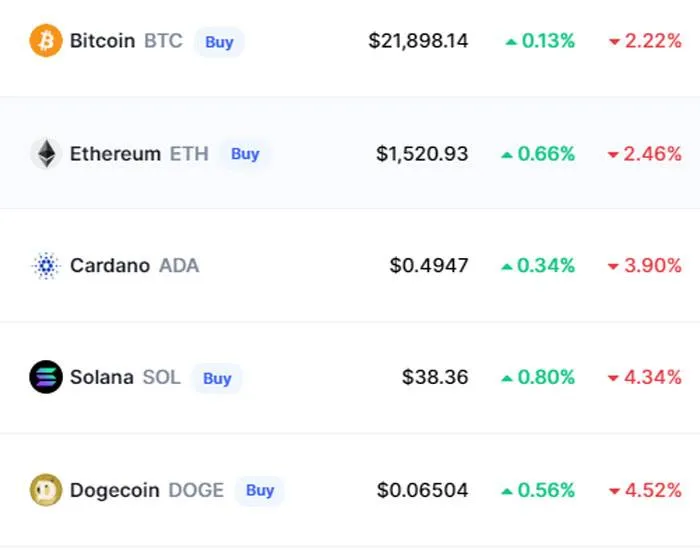 crypto-crash-today