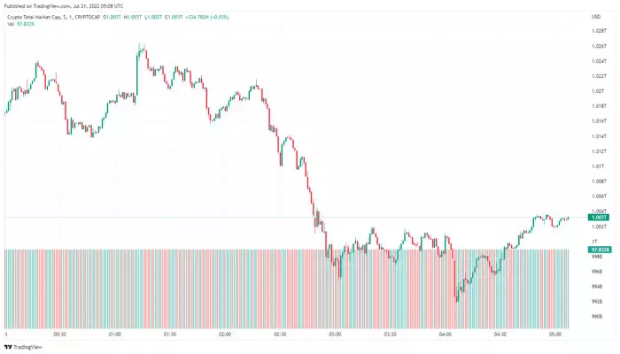 crypto-market-bearish-1D-graph