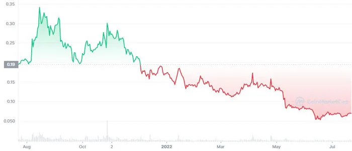 doge-1y-graph