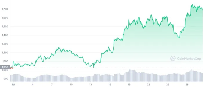 eth-1m-graph