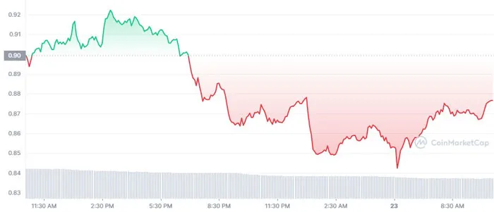 matic-1day-graph
