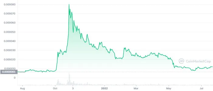 shib-1y-graph