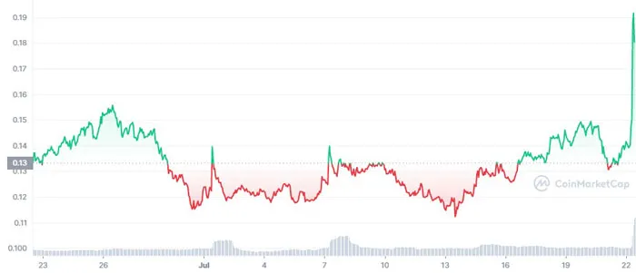 super-1m-graph