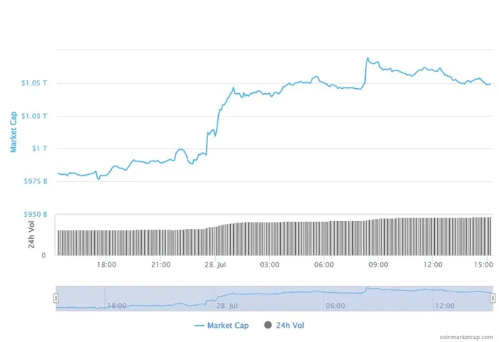 total-cryptocurrency-market-cap