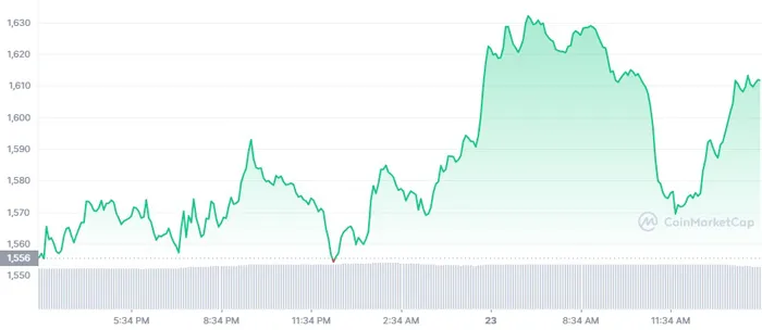 eth-1d-graph
