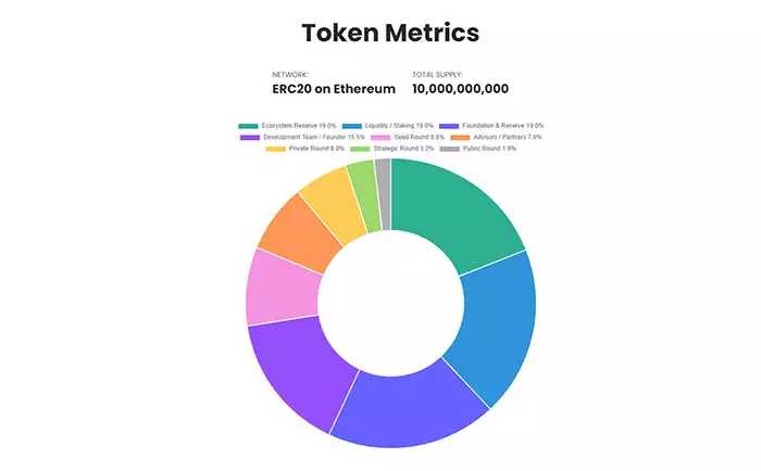 skeb-coin-ico-token-metrics
