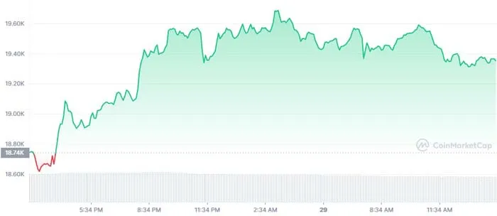 btc-1d-graph-cftc-regulation