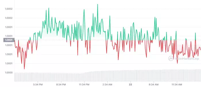 usdt- stablecoin-1day-graph