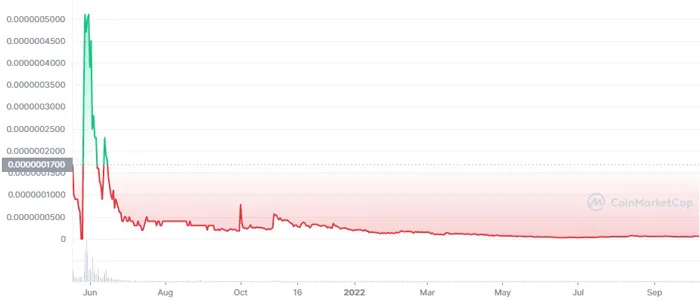emax-crypto-all-time-graph
