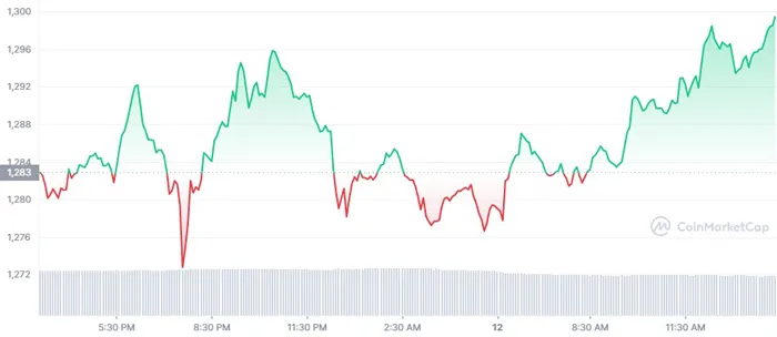 ethereum-1d-graph-price-analysis