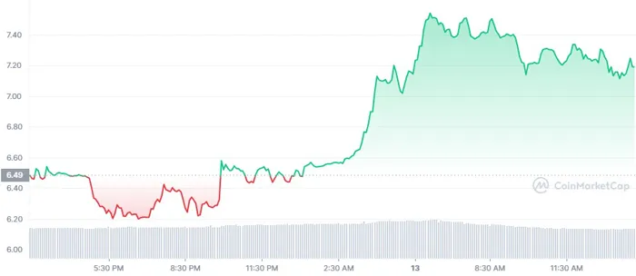 ht-1d-graph-huobi-token