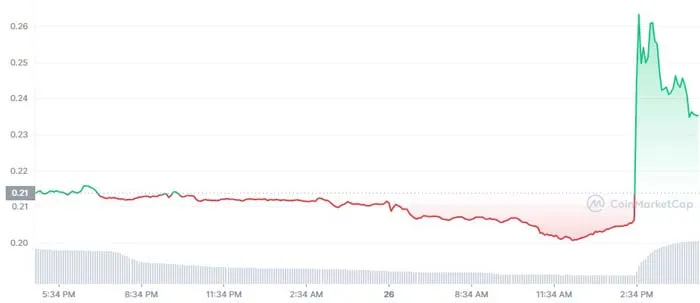 polymath-crypto-1d-graph