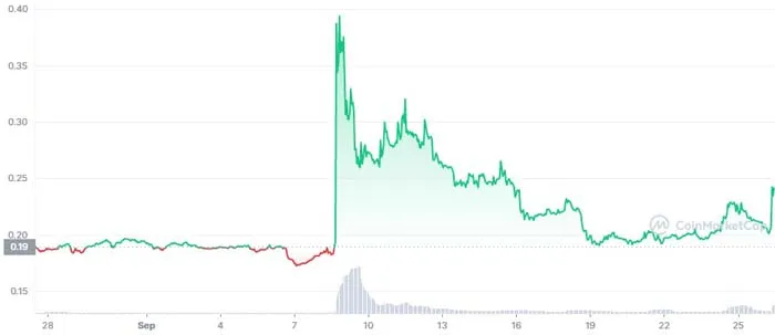 poly-1m-graph