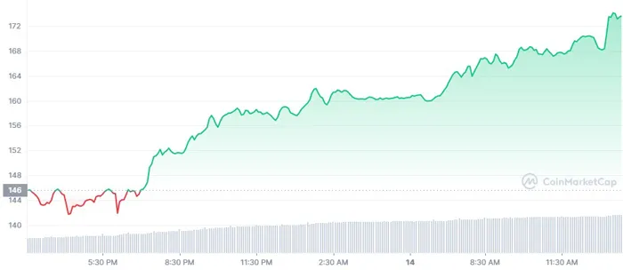 quant-crypto-qnt-1day-graph