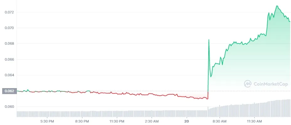 chain-crypto-xcn-1d-graph