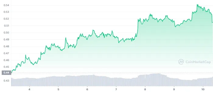 xrp-price-7d-graph