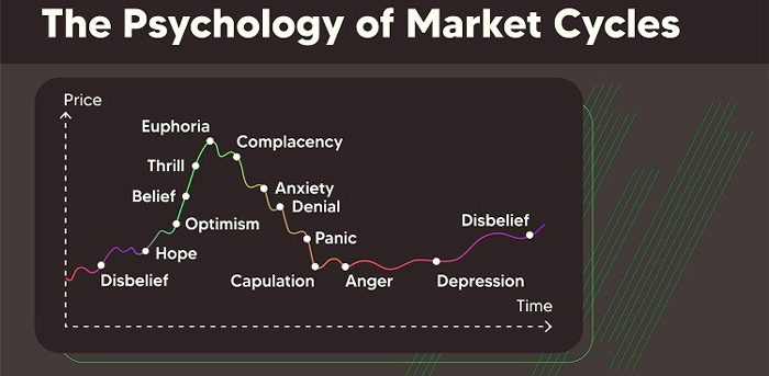 crypto-market-cycle-phases-psychology