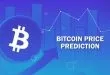 upcoming-bitcoin-price-prediction