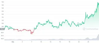 qnt-1m-graph
