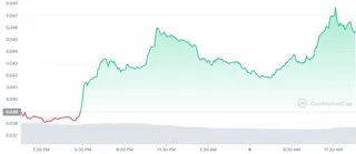 terraclassicusd-ustc-1day-graph